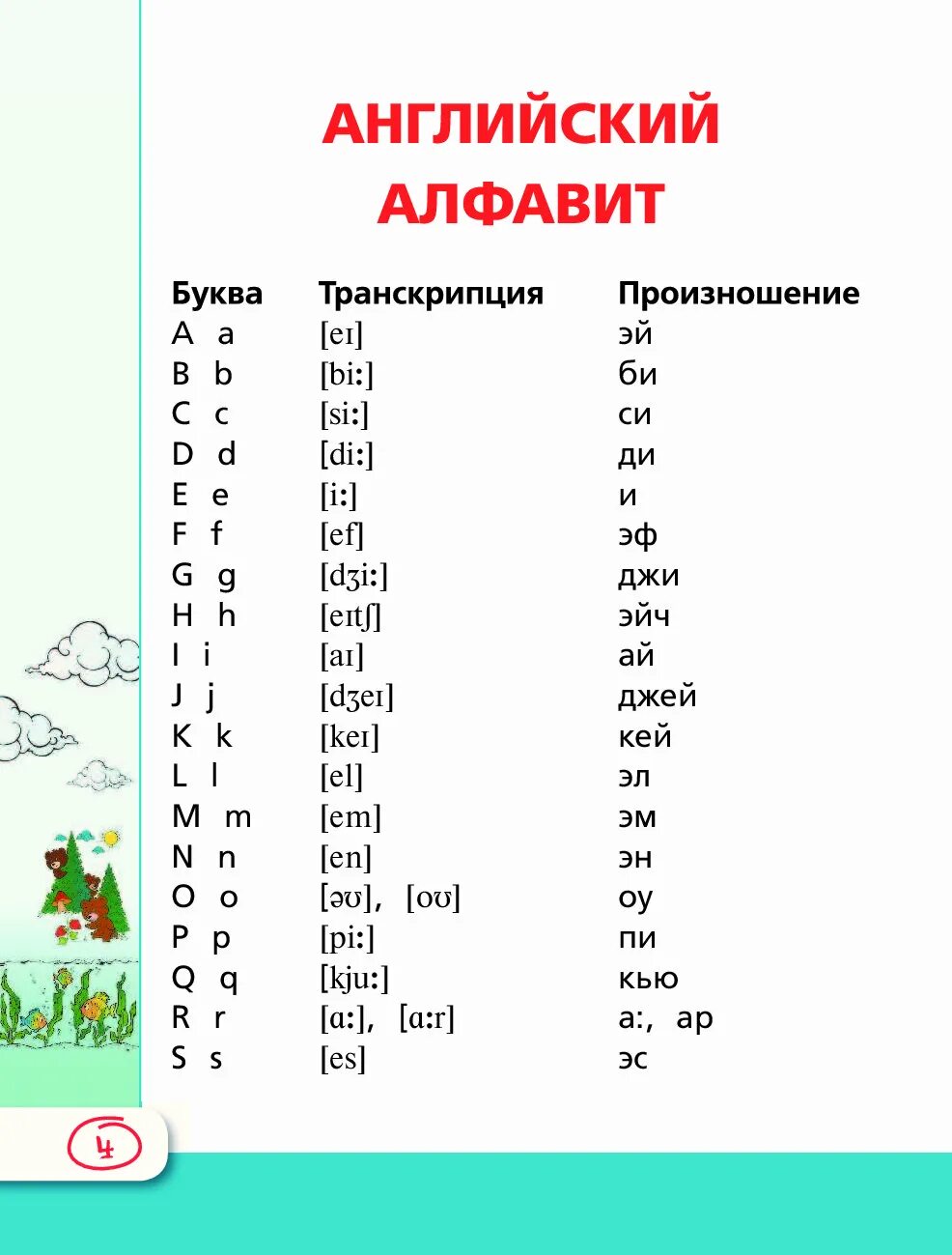 Est транскрипция. Транскрипция английских букв. Английский алфавит с транскрипцией. Буквы английского алфавита с произношением. Алфавит и звуки английского языка.