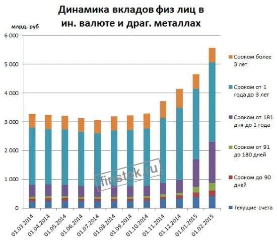 Металлические вклады для физических лиц. Депозиты для физических лиц. Металлические вклады для физических лиц. Металлические вклады для физических лиц. Депозиты смп банка.