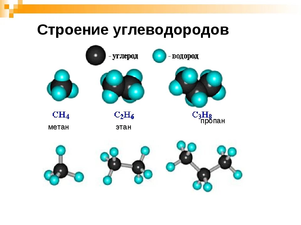 Строение метана этана. Предельные углеводороды строение молекул. Строение молекул углеводородов метана. Углеводороды химия строение. Шаростержневые модели молекул углеводородов.