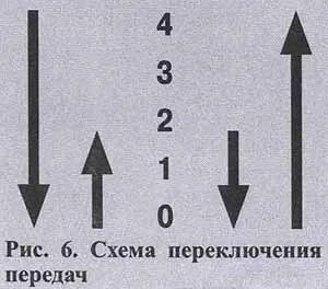 Мопед переключение передач
