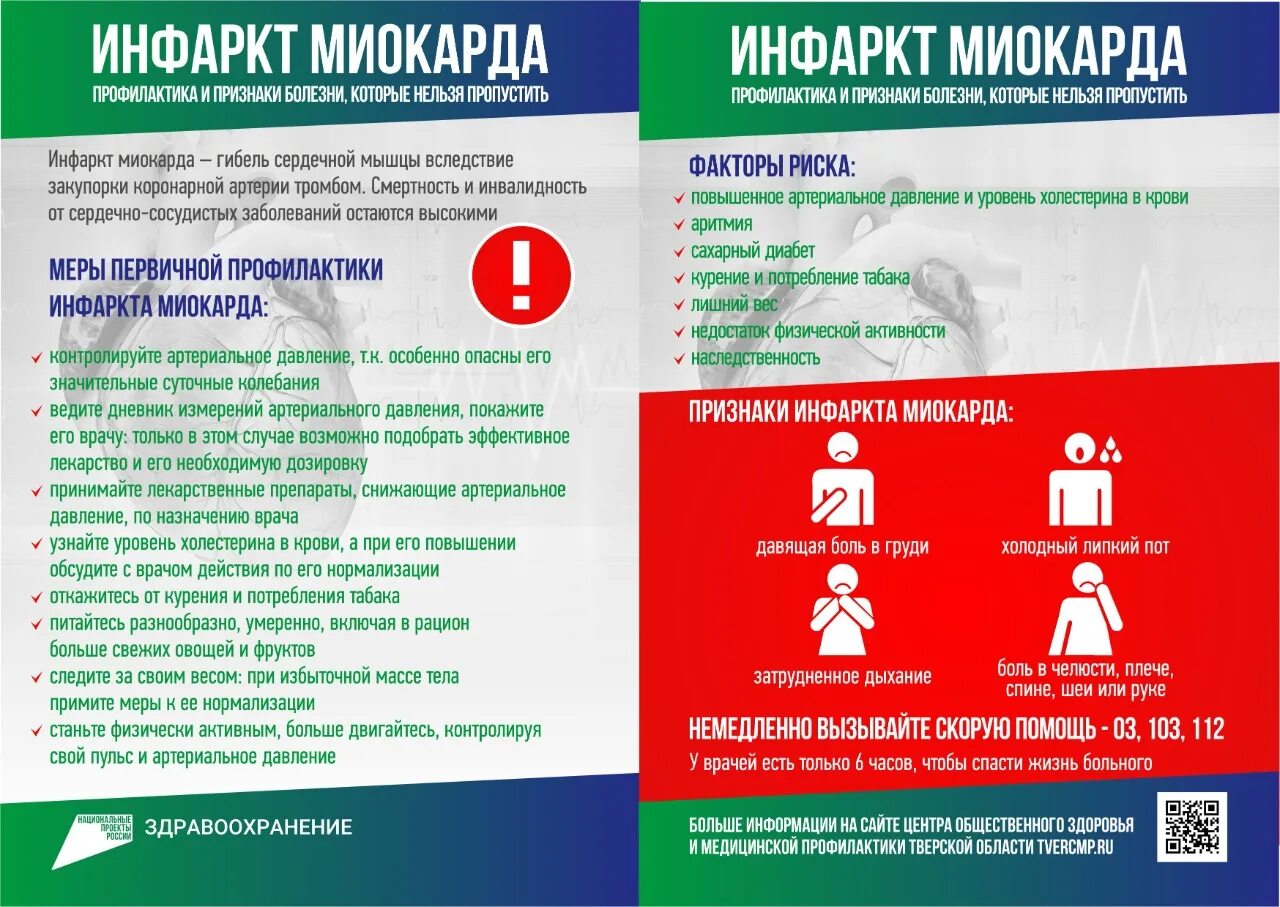 Статистика инфарктов в россии. Инфаркт статистика. Инфаркт симптомы. Профилактика инфаркта миокарда. Острейший инфаркт миокарда.