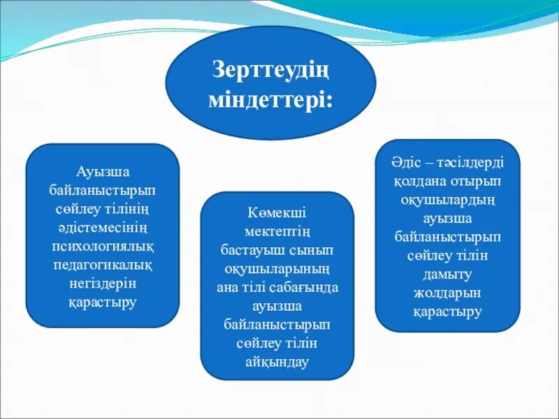 Сөйлеу мәдениеті дегеніміз не. Cөйлеу+мәдениеті+презентация. Жазбаша сөйлеу дегеніміз не. Суреттер сөйлейді әдісі презентация. Тіл мен сөйлеу