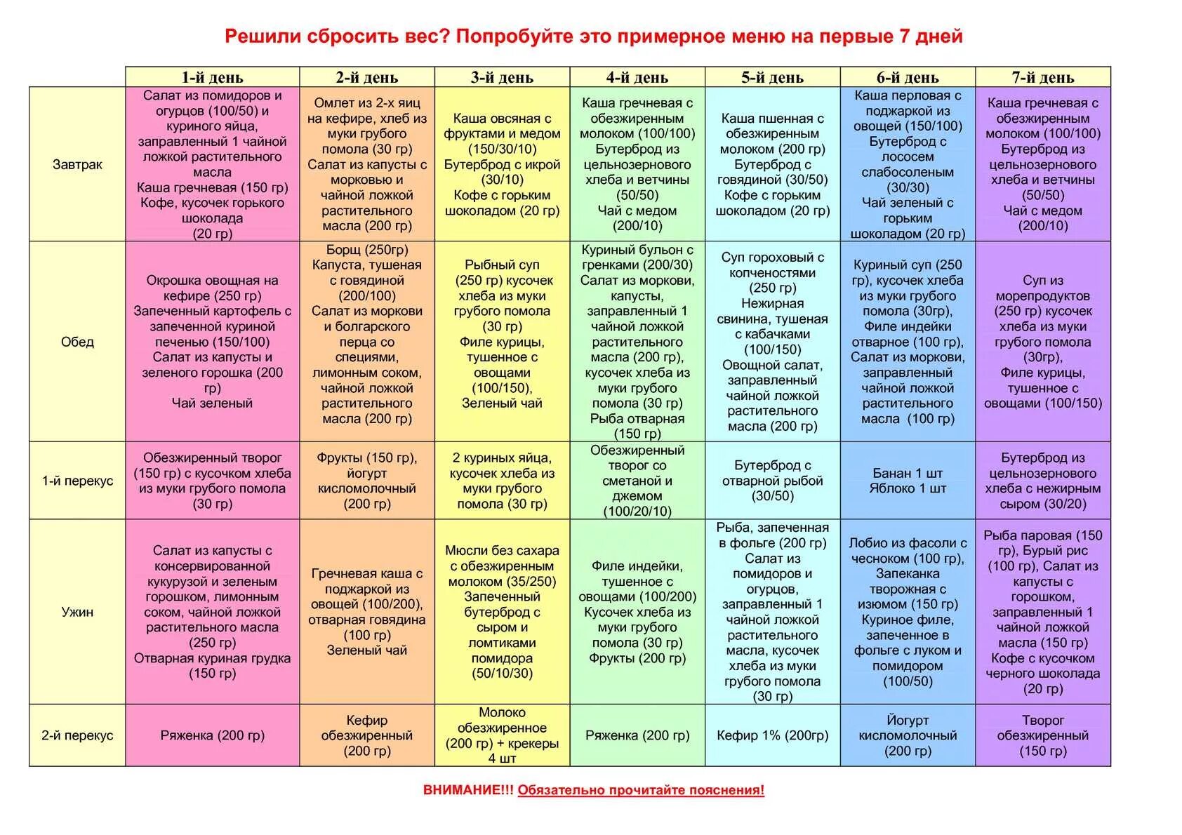 Меню ПП на 1200 ккал в день на неделю. ПП на 1200 ккал для худеющих меню на неделю. Питание на 1500 калорий в день меню на неделю для женщин. Меню на неделю правильного питания 1500 калорий в день для похудения. 7 через 1 неделю