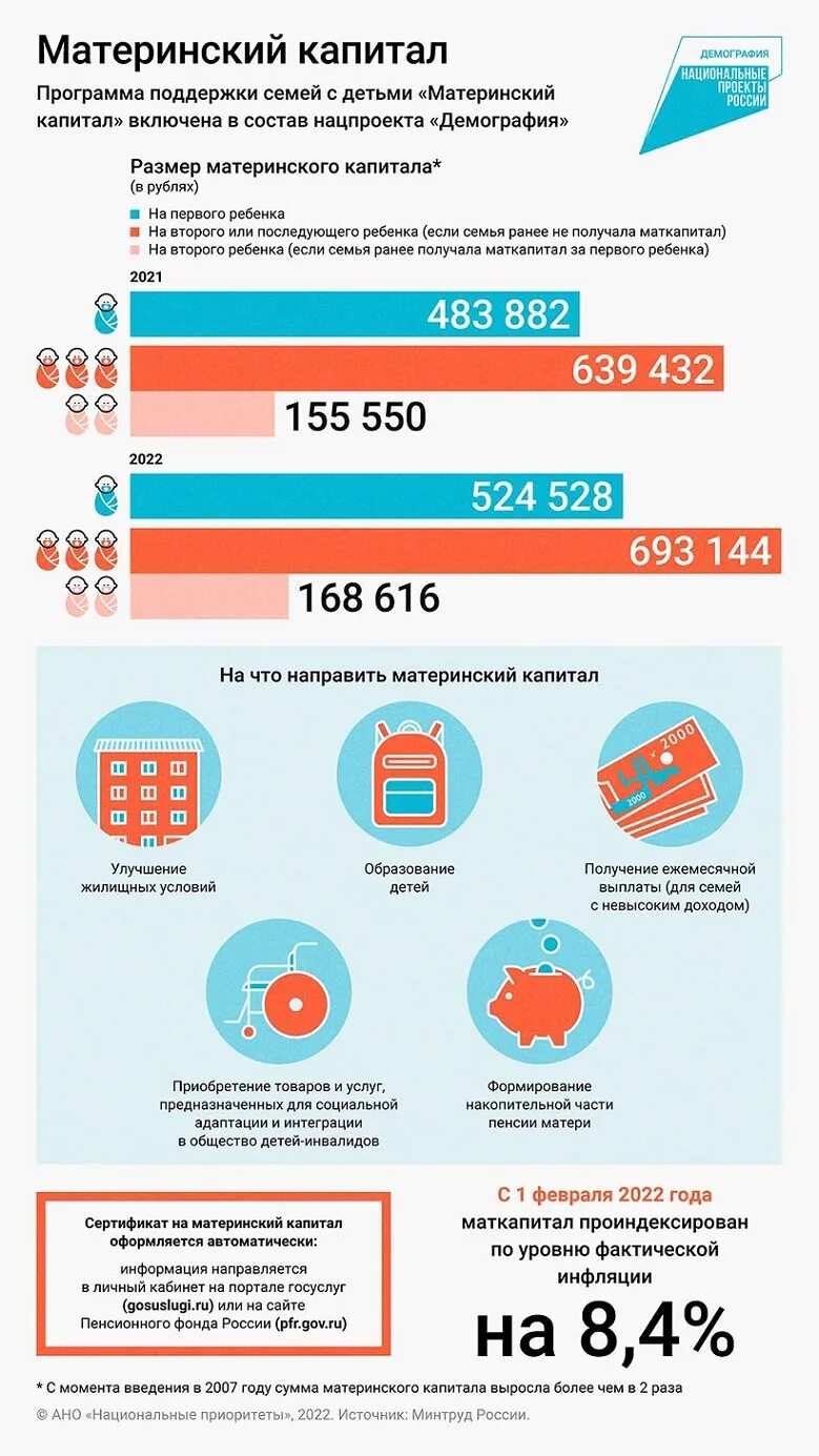 Капитал 2022 сумма