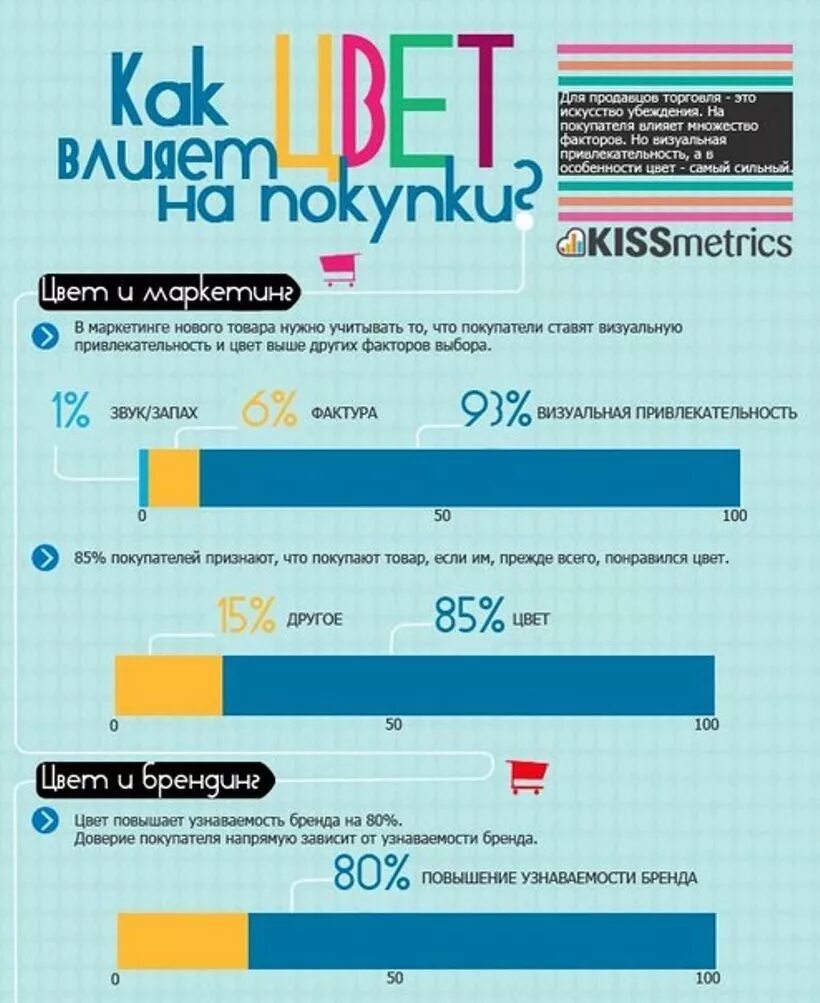 Цвета в маркетинге. Интересная инфографика. Инфографика психология цвета. Цвета в маркетинге для продвижения. Цвета вызывающие доверие