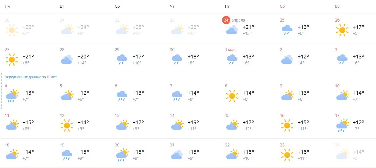 Погода новосибирск на май дней. Погода в Новосибирске. Погода в Новосибирске на 10. Погода в Новосибирске на неделю. Погода в Новосибирске на 10 дней.