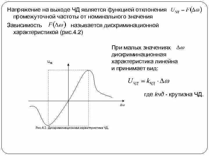 Нарастание напряжения. Дискриминационная характеристика. Скорость нарастания напряжения на выходе. Скорость нарастания сигнала. Скорость нарастания частоты.