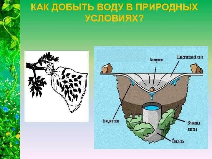 Как добыть воду зимой
