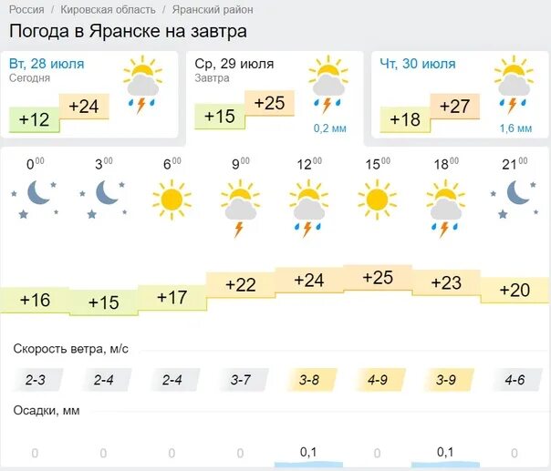 Погода русский потам. Июль 2020 погода. Русская погода. Погода в Ульяновске на завтра. Погода в русском Потаме на неделю.