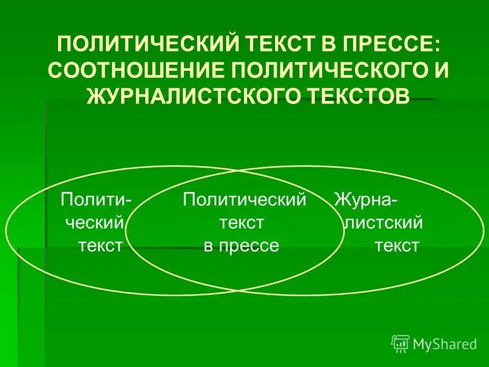 Новые политические слова. Политический текст. Политические права свобода мысли и слова. Политические права граждан. Политические права презентация.