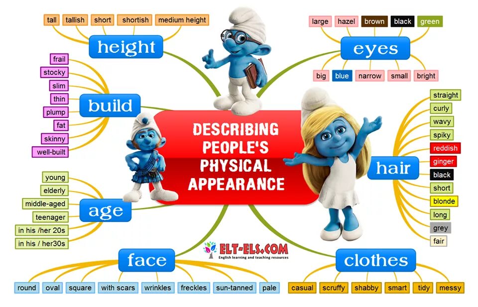 Setting appearance. Describing people. appearance. appearance in english. appearance схема.