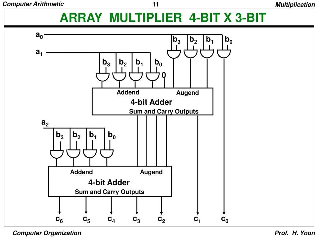 1 4 bit. 4 bit multiplier. binary multiplier 4-bit. 4 bit multiplier circuit. 3 bit multiplier.