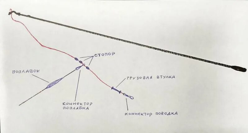 Ловля методом херабуна. Поплавочная снасть Херабуна. Оснастка поплавочной удочки Херабуна. Метод Херабуна снасть. Коннектор для поплавка Херабуна.