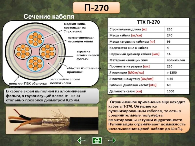 Масса алюминиевого провода 270 г. П270 кабель разрез. Кабель п-270. П-296 кабель. Полевой кабель п-296.