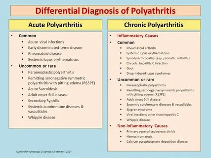 Polyarthritis латынь