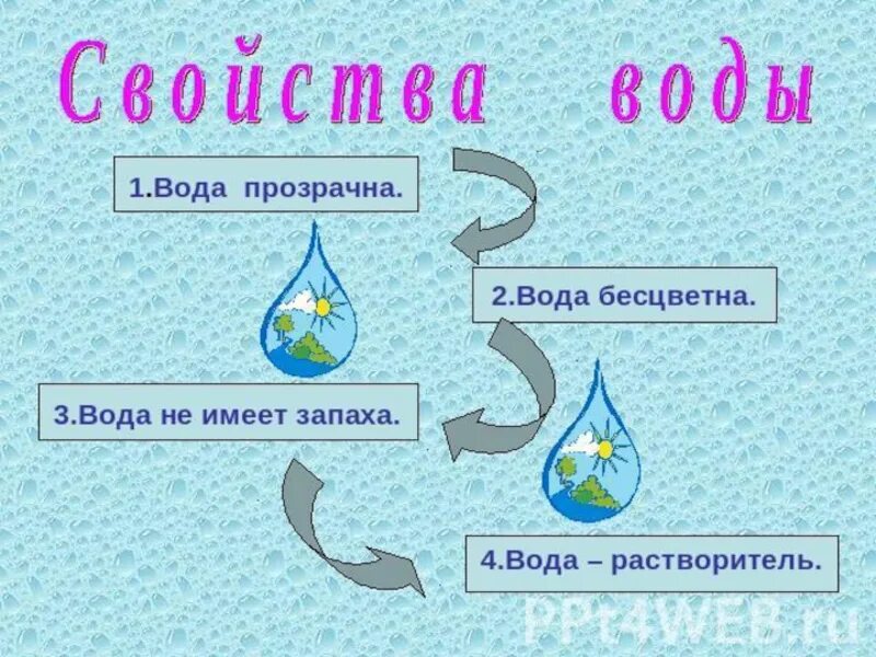 Занятие в старшей группе водные ресурсы земли. Вода для презентации. Проект вода для дошкольников. Вода на земле для дошкольников. Вода в природе для дошкольников.