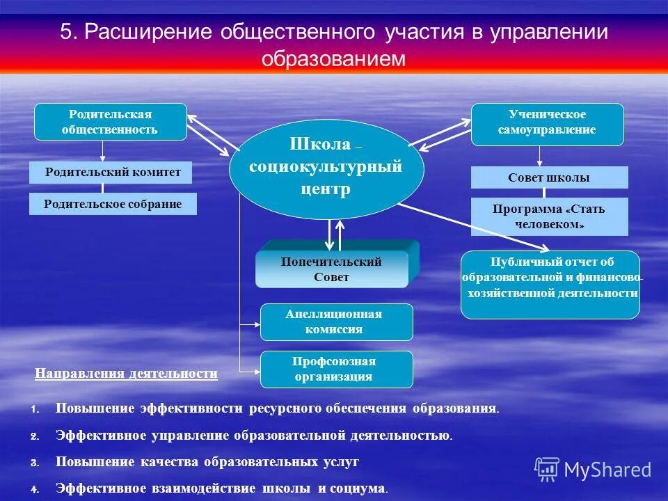 Программа общественного участия. Программа общественного участия. Программа общественного участия. Практика публичного управления. Общественное участие.