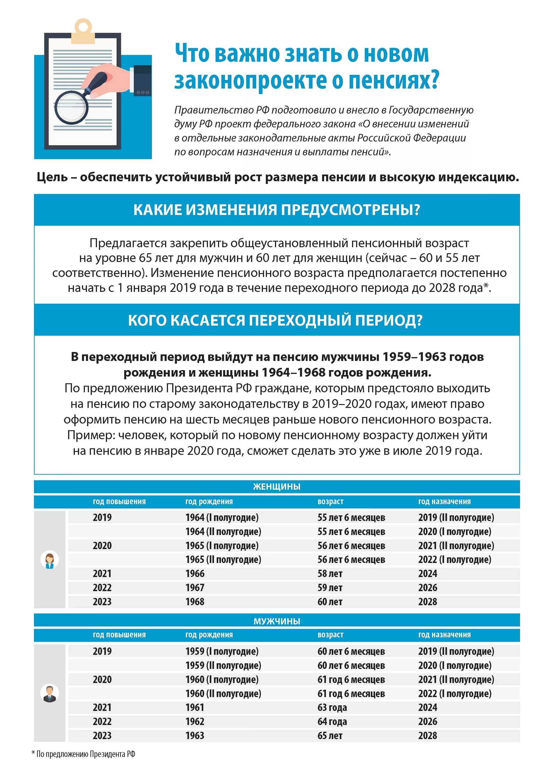 Новый Закон О Сексе 2024