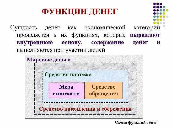 Мировая функция денег проявляется. Сущность и функции денег. Функции денег схема. Сущность денег проявляется в их функциях. Сущность денег, функции денег.