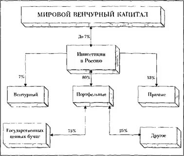 История рынка ценных бумаг