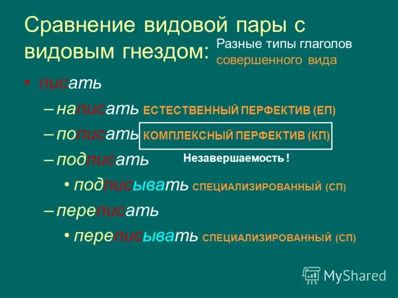 Подбери видовую пару к глаголу. Писать написать видовая пара. Написать 10 видовых пар глаголов. Как писать естественно. Двувидовые глаголы.