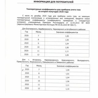 Коэффициент газа на 2024 год