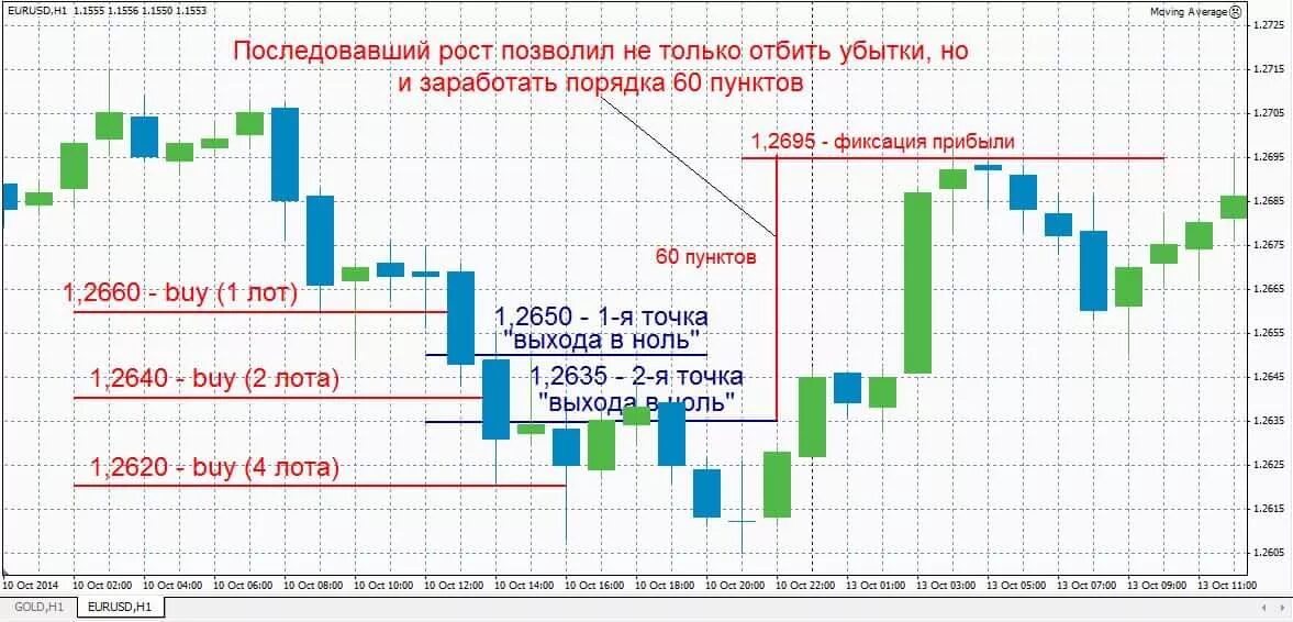 система мартингейла на бинарных опционах. 5 р стратегия. стратегия мартингейла таблица. калькулятор мартингейла для бинарных опционов. система мартингейла на бинарных опционах.