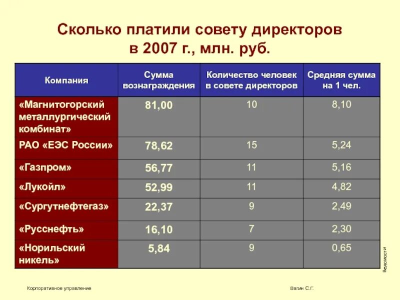 Секретарь суда зарплата. Сколько платят. Сколько платят директорам. Зарплата секретаря. Сколько платят руководителям.