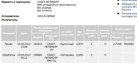 Какая разрешенная масса международного отправления емс