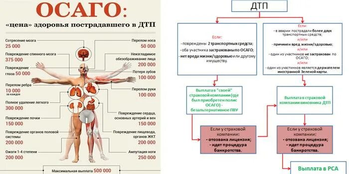 Сколько заплатят пострадавшим