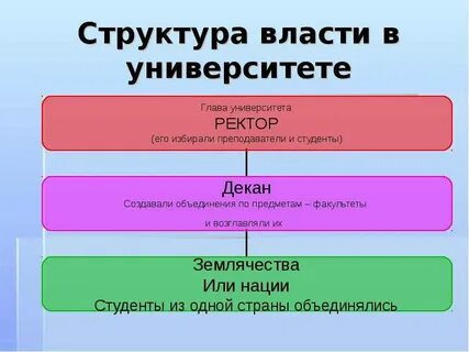 Структура 8