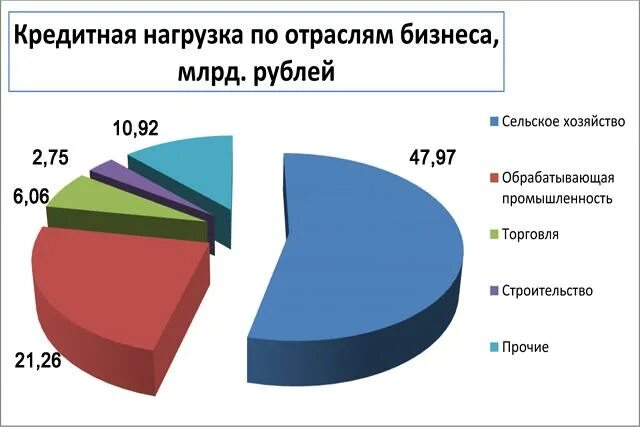 Высокая кредитная нагрузка. Задолженность россиян по кредитам. Кредитный рейтинг. Кредитная нагрузка и просрочки. Кредитная нагрузка и просрочки.