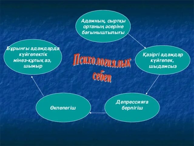 Суицидтің алдын алу жолдары презентация. Мінез-құлық презентация. Суицидтің алдын алу слайд презентация. Фоны для презентаций суицидтің алдын алу.