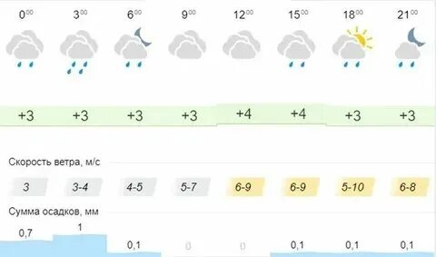 Погода в таганроге на 14 дней гисметео