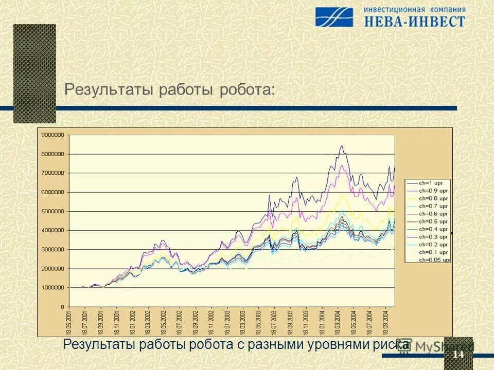 результаты робота. результаты робота. результаты робота. гамильтон робот. результаты робота.