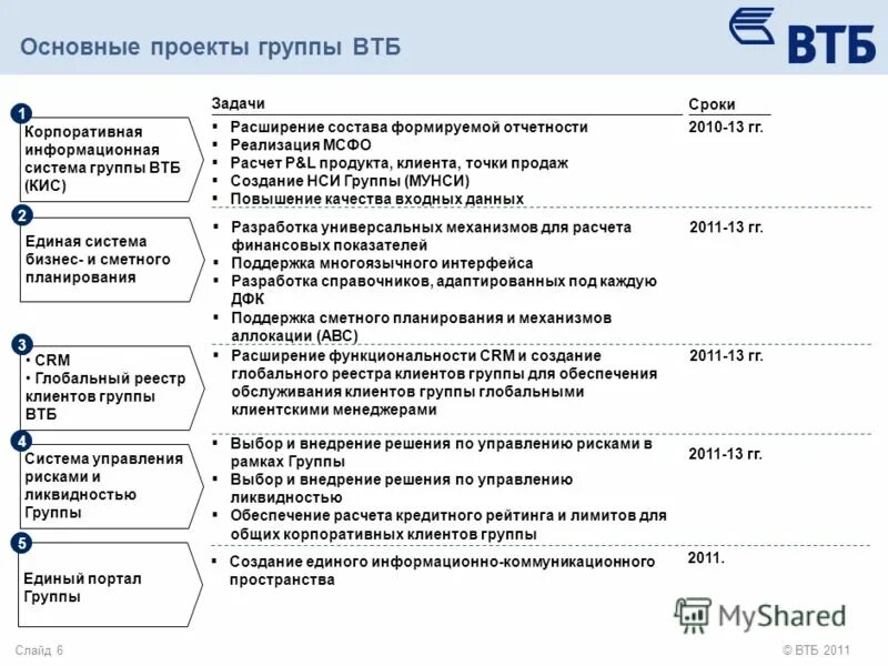 Регистрация втб групп