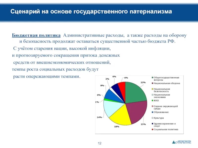 Затрат а также расходов на. Презентация административные расходы. Бюджетная политика. Расходы для презентации. Бюджет административных расходов.