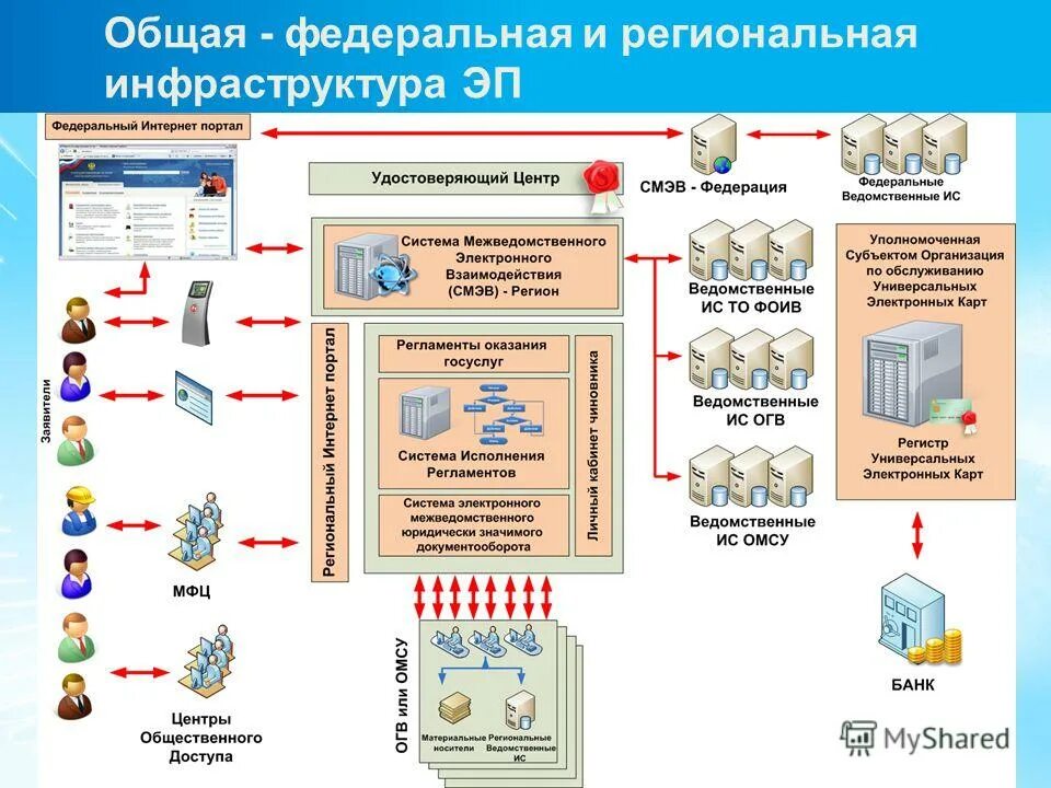 система ведомственного управления это. схема структурной организации рсчс. ведомственные подсистемы. структура рсчс схема. ведомственные подсистемы.