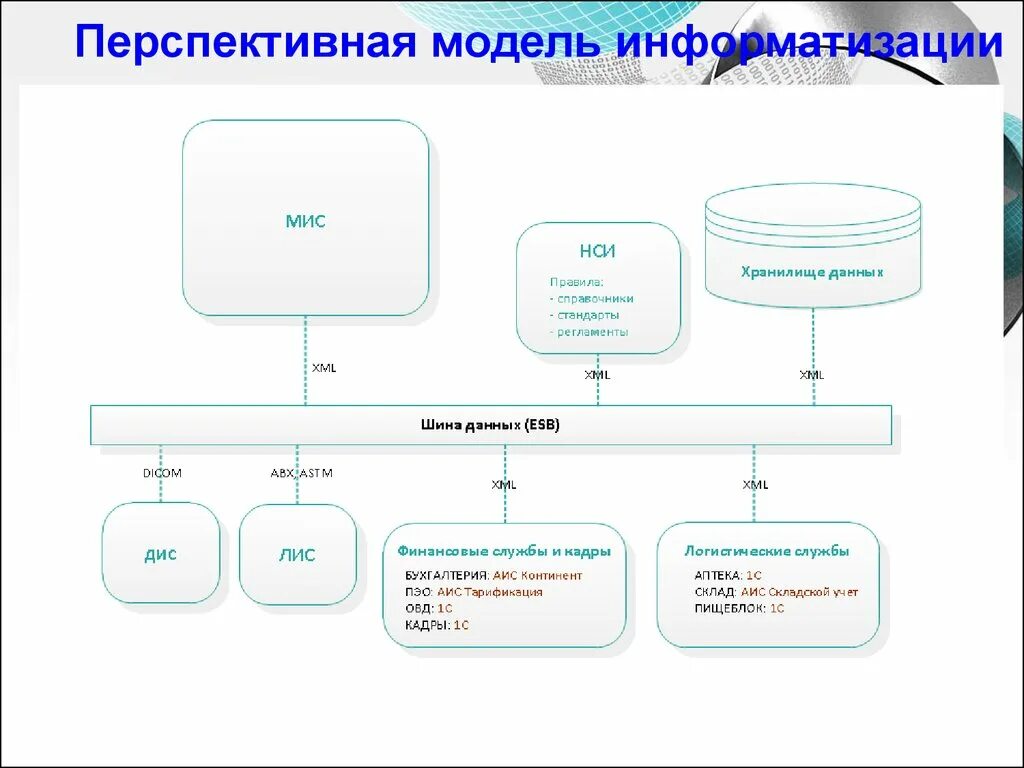 Структура объекта информатизации. Правовая информатизация схема. перспективная модель. перспективная модель организации. западная модель информатизации.