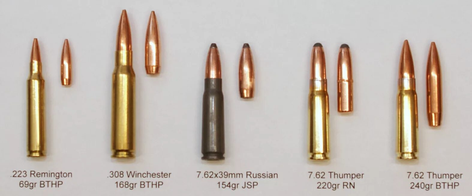 7 5 12 мм в. Патрон калибра 7.62 на 39. Калибр 300 Blackout. Патроны охотничьи Калибр 7-62. 308 Win Калибр в мм.