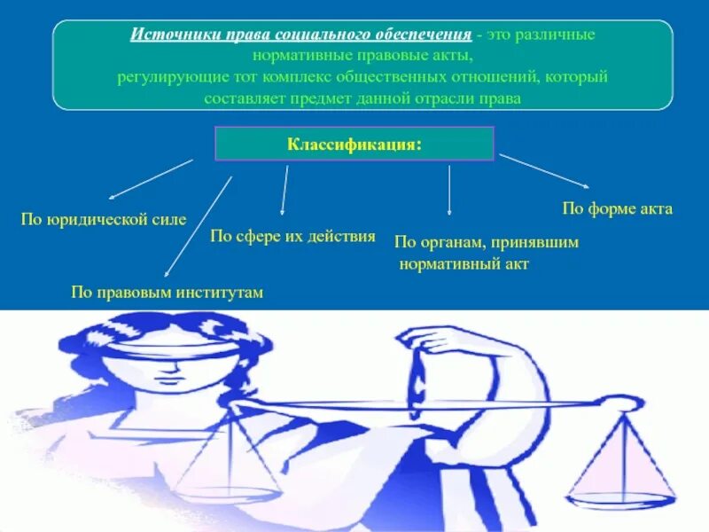 Источники права социального обеспечения примеры Права социального обеспечения МегаЛекции