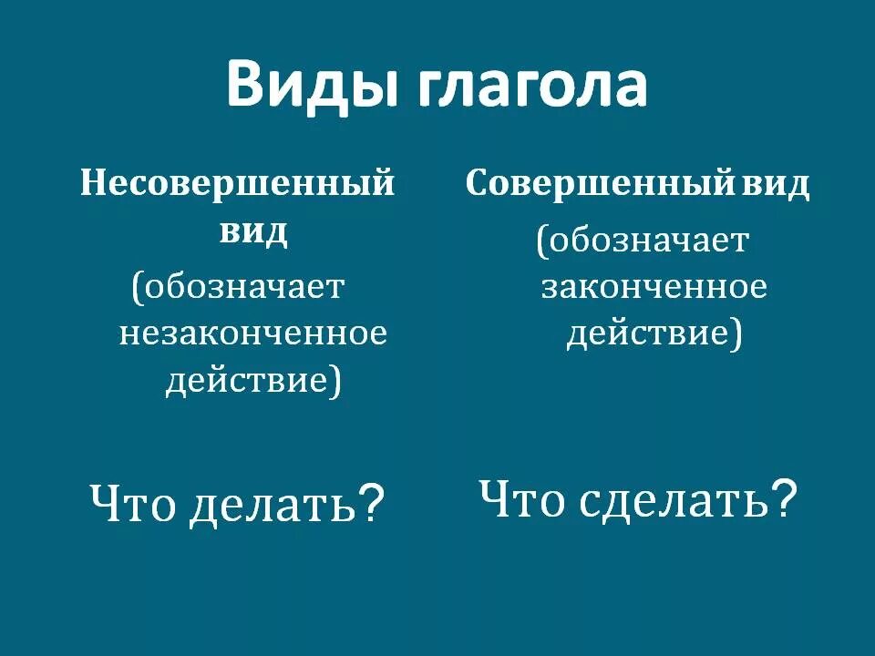 Объяснить вид глагола. Как определяется совершенный и несовершенный вид глагола. несовершенный вид глагола. совершенный и несовершенный вид глагола 7 класс. виды глаголов совершенный и несовершенный вид правило.