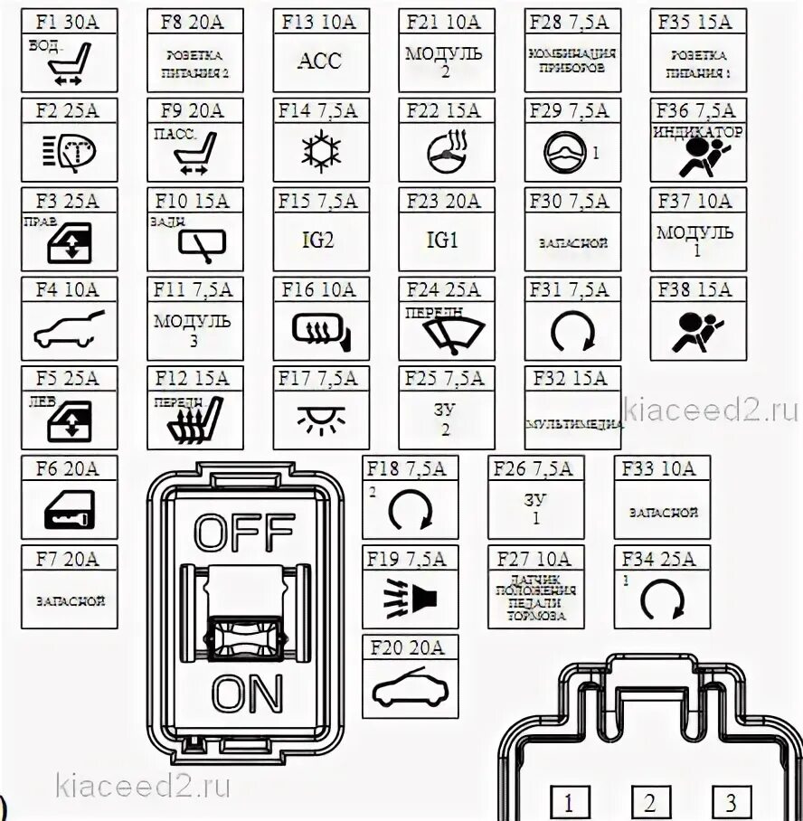 Предохранители кия сид. Схема предохранителей Киа СИД 2010. Схема предохранителей Киа СИД 2008. Блок предохранителей кия СИД 2008 схема. Предохранитель прикуривателя Киа СИД 2.