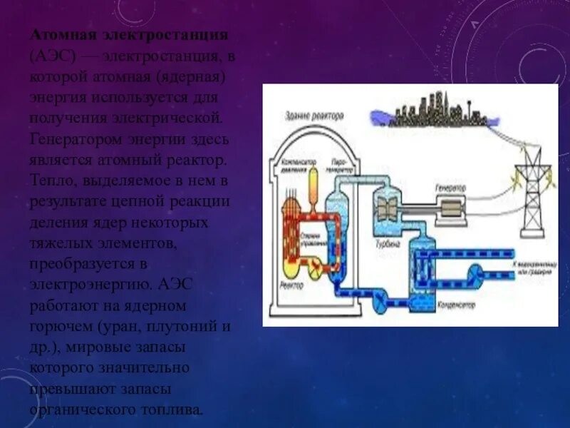 Вред аэс