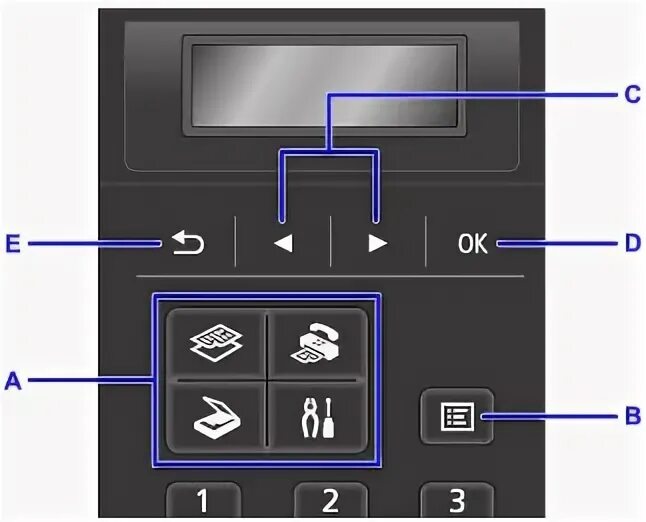 Кнопка меню на экране. Панель управления на Кеноне. Canon e90d панель управления. Tr4640 Canon PIXMA панель управления. Панель управления Сенон принтер м3010.