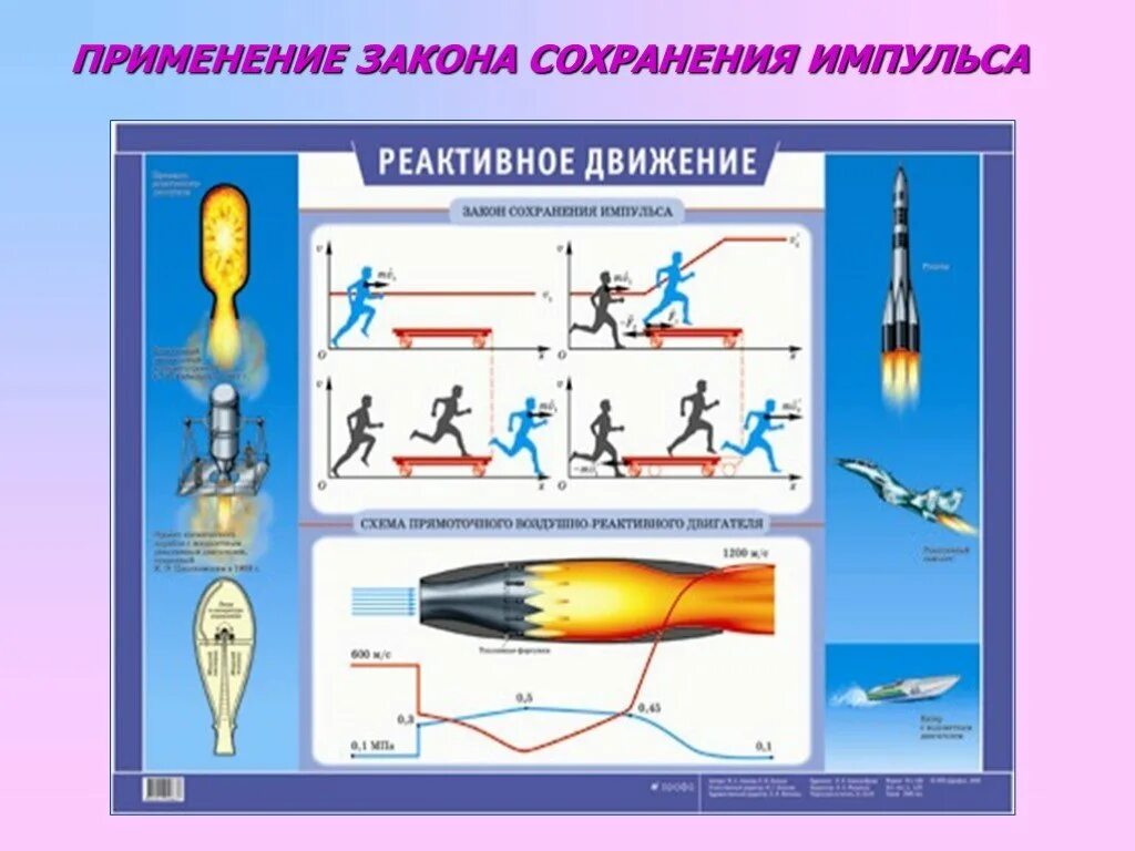 В чем суть закона сохранения импульса