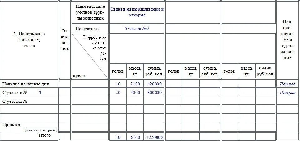 Учетный лист труда и выполненных работ образец. Учетный лист тракториста-машиниста. Учетный лист тракториста-машиниста образец заполнения. Учетный лист убоя и падежа животных форма СП-55. Списание кормов