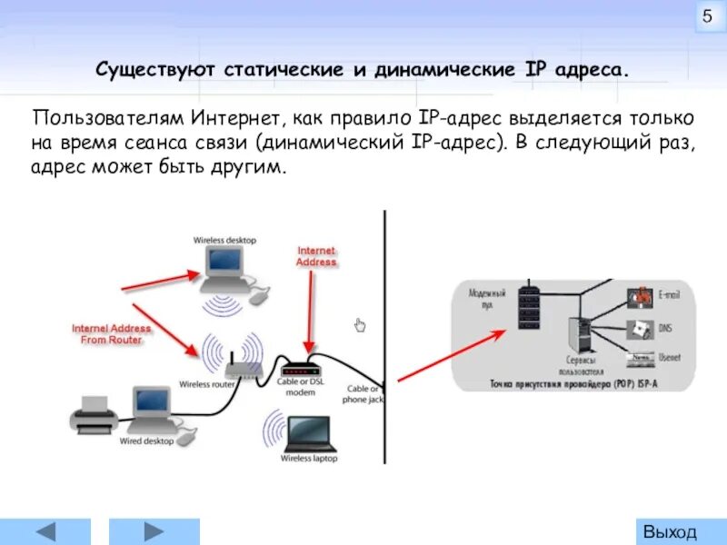 Айпи интернета. Ip адресация (статическая, динамическая).. отличие динамических и статистических ip адресов. динамический ip адрес что это такое. айпи динамический или статический.