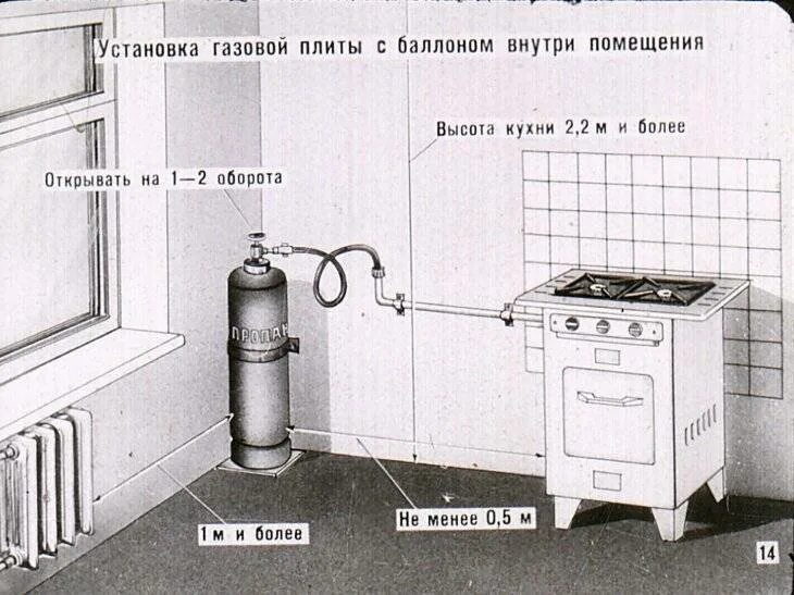 Газовая плита в частном доме требования. Схема подключения газовой трубы к плите. Схема установки газового баллона в частном доме. Схема подключения пропана к газовой плите. Схема подключения пропанового баллона к газовой плите.