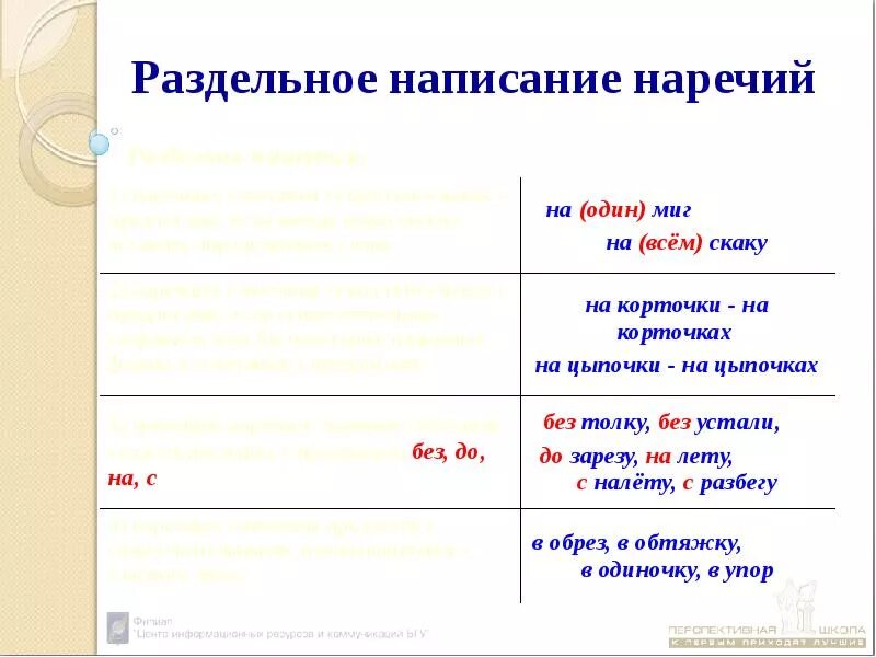 Без толку наречие. Раздельное написание написание наречий. Раздельное правописание наречий. Доклад правописание наречий. В одиночку наречие правописание.